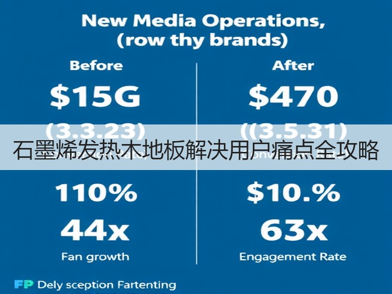 石墨烯发热木地板解决用户痛点全攻略