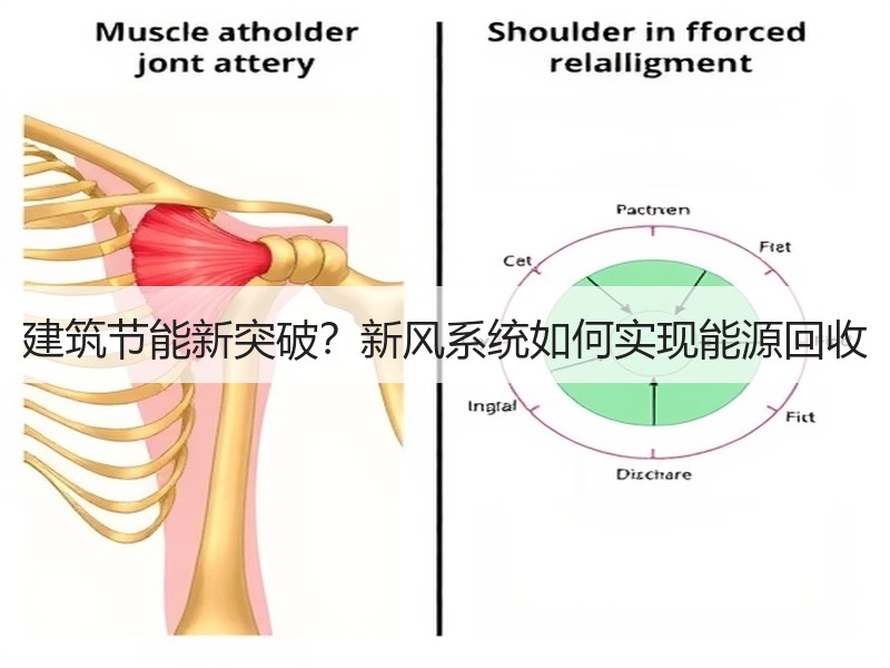 建筑节能新突破？新风系统如何实现能源回收