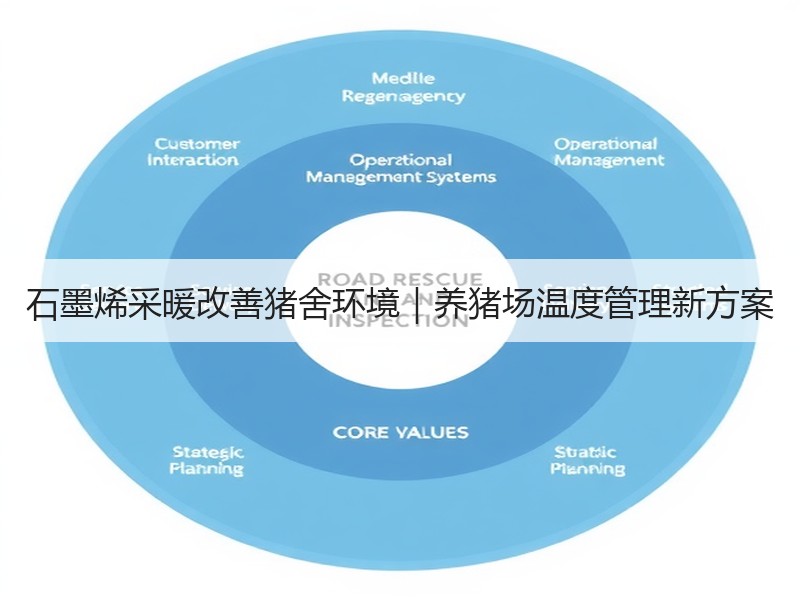 石墨烯采暖改善猪舍环境｜养猪场温度管理新方案