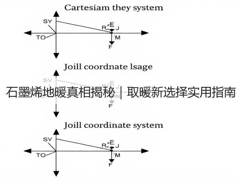 石墨烯地暖真相揭秘｜取暖新选择实用指南