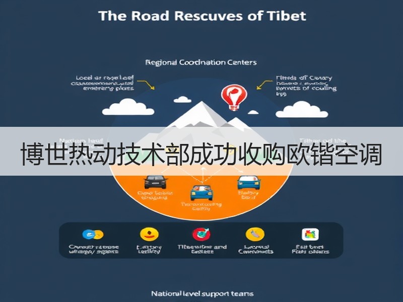 博世热动技术部成功收购欧锴空调