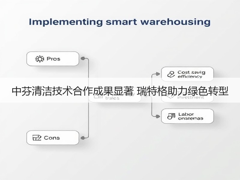 中芬清洁技术合作成果显著 瑞特格助力绿色转型