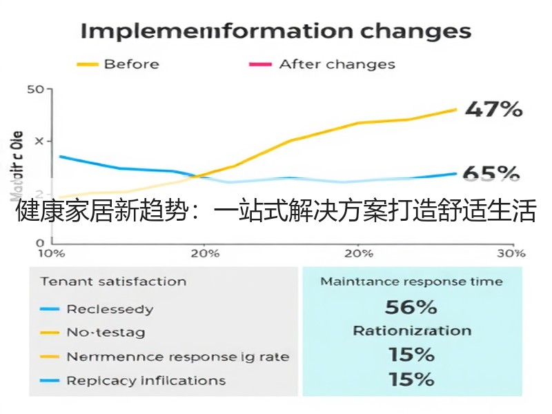 健康家居新趋势：一站式解决方案打造舒适生活