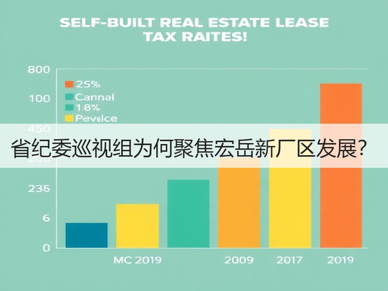 省纪委巡视组为何聚焦宏岳新厂区发展？