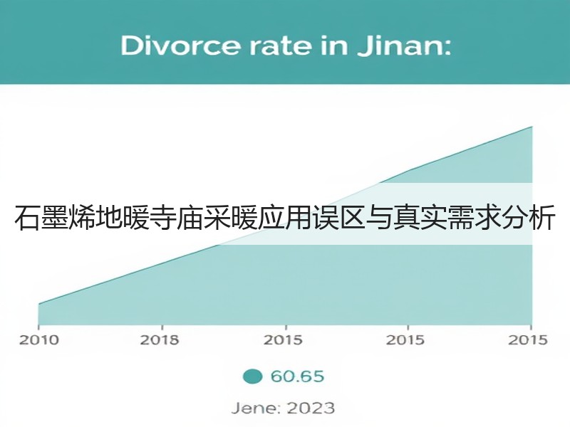石墨烯地暖寺庙采暖应用误区与真实需求分析