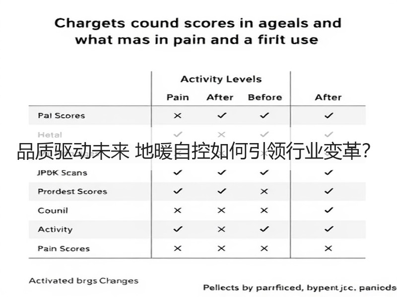 品质驱动未来 地暖自控如何引领行业变革？