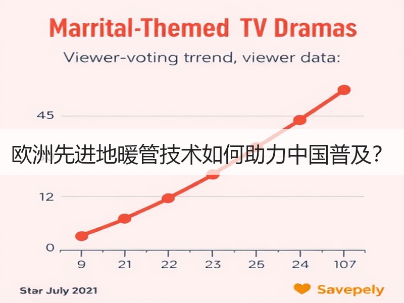 欧洲先进地暖管技术如何助力中国普及？