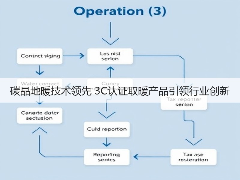 碳晶地暖技术领先 3C认证取暖产品引领行业创新