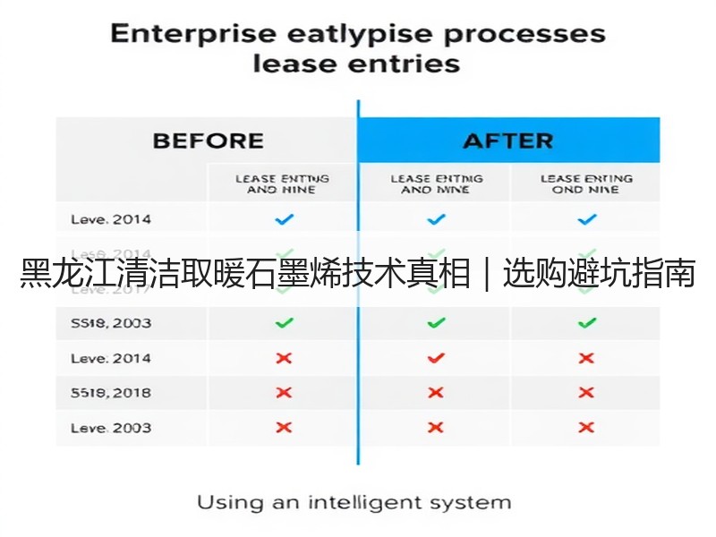 黑龙江清洁取暖石墨烯技术真相｜选购避坑指南