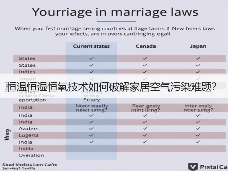 恒温恒湿恒氧技术如何破解家居空气污染难题？