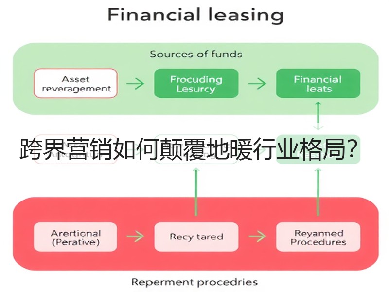 跨界营销如何颠覆地暖行业格局？