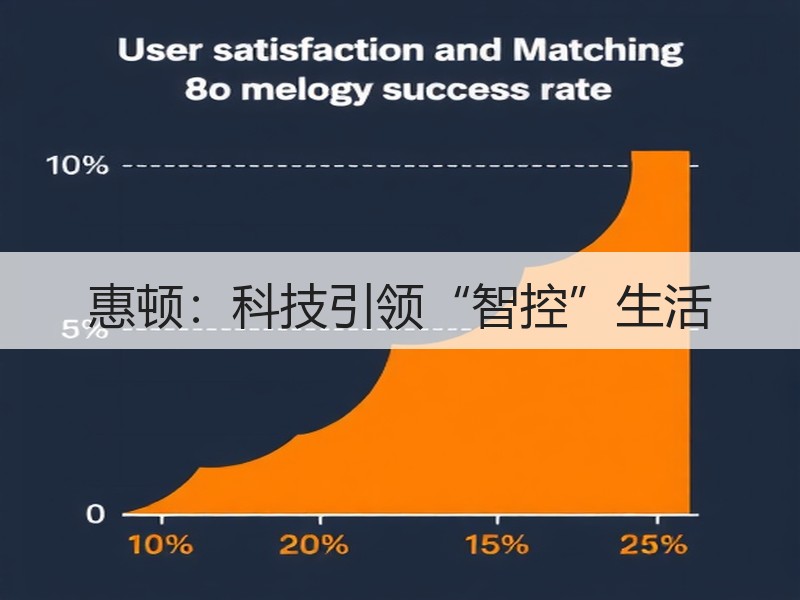 惠顿：科技引领“智控”生活