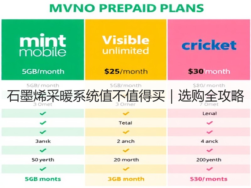 石墨烯采暖系统值不值得买｜选购全攻略