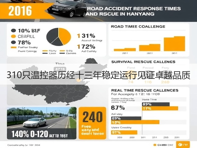 310只温控器历经十三年稳定运行见证卓越品质
