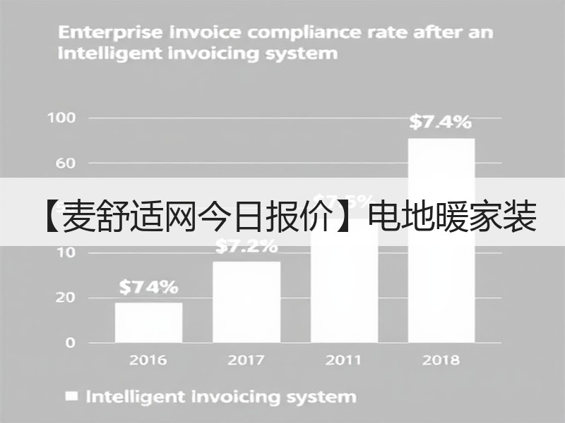 【麦舒适网今日报价】电地暖家装