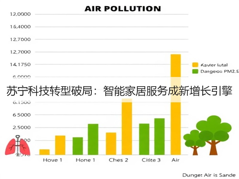 苏宁科技转型破局：智能家居服务成新增长引擎