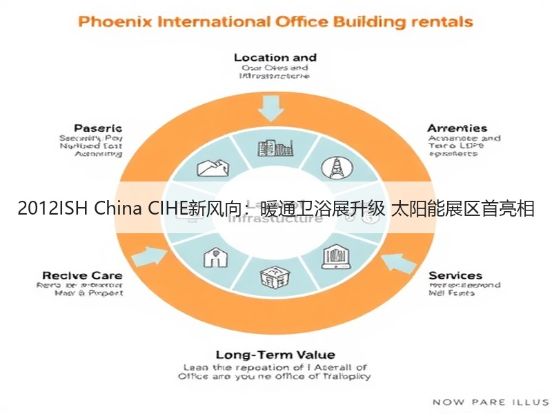 2012ISH China CIHE新风向：暖通卫浴展升级 太阳能展区首亮相